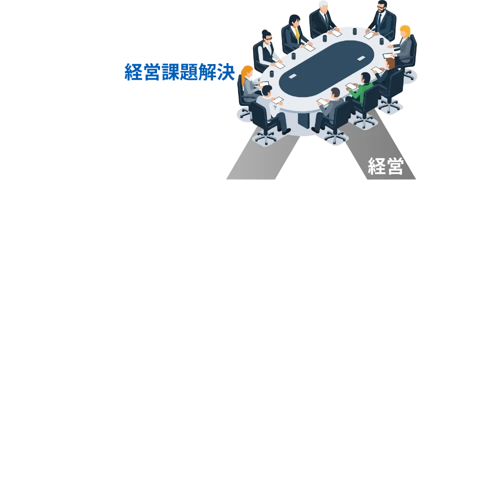 経営課題解決