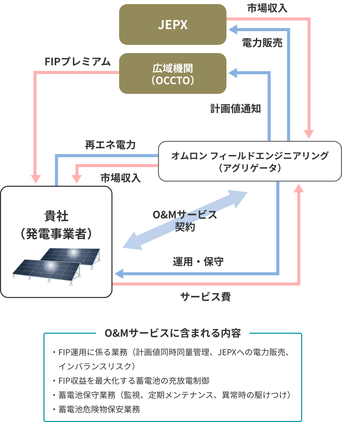 サービス概要