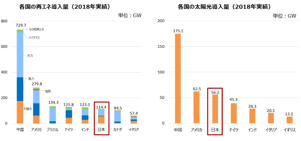 太陽光発電国別ランキング