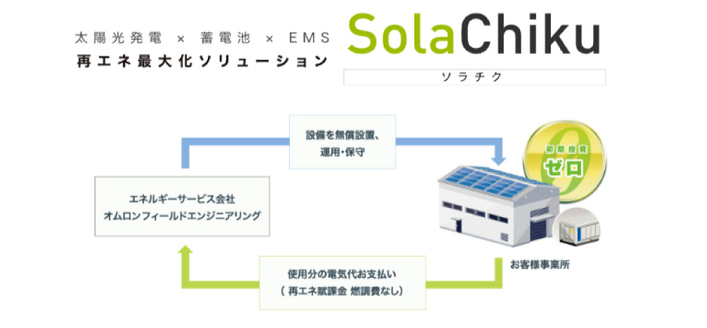 再エネを最大化するオムロン フィールドエンジニアリングの「SolaChiku(ソラチク)」