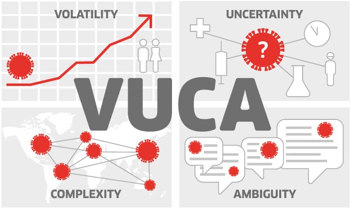 VUCA時代