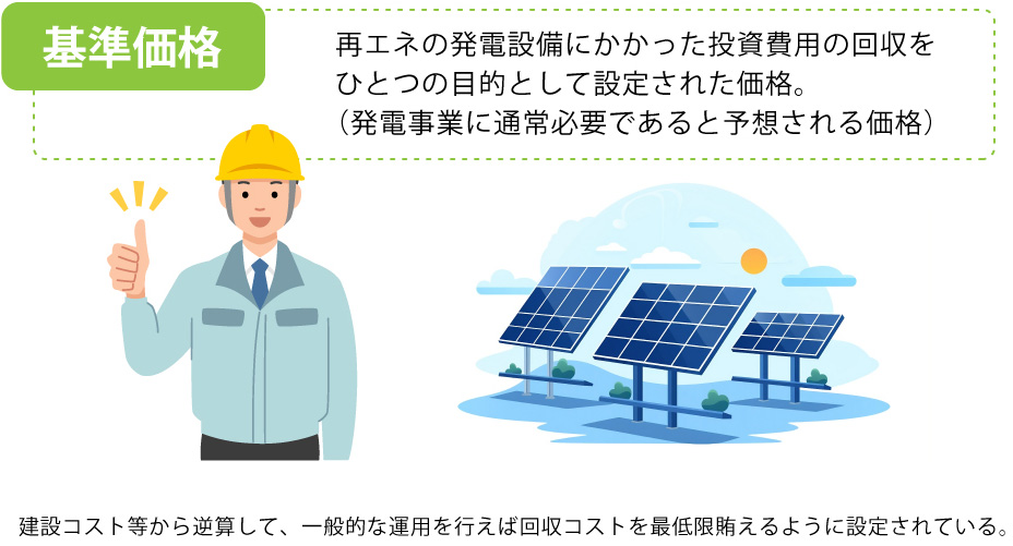 基準価格(FIP価格)とは?