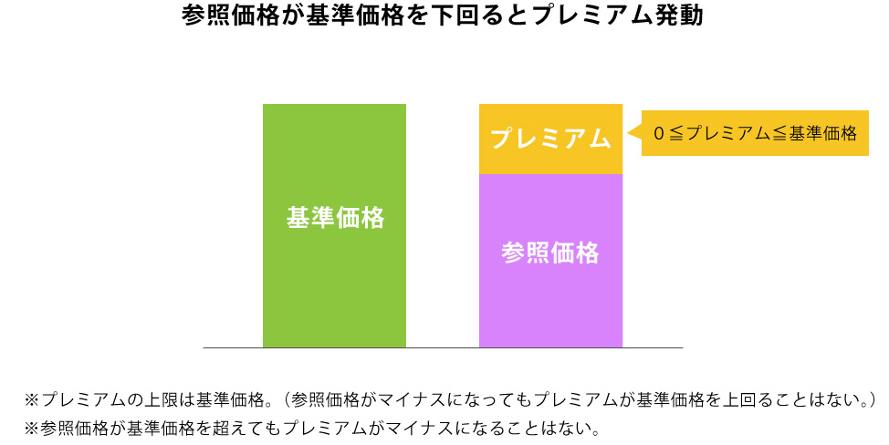 参照価格とは?