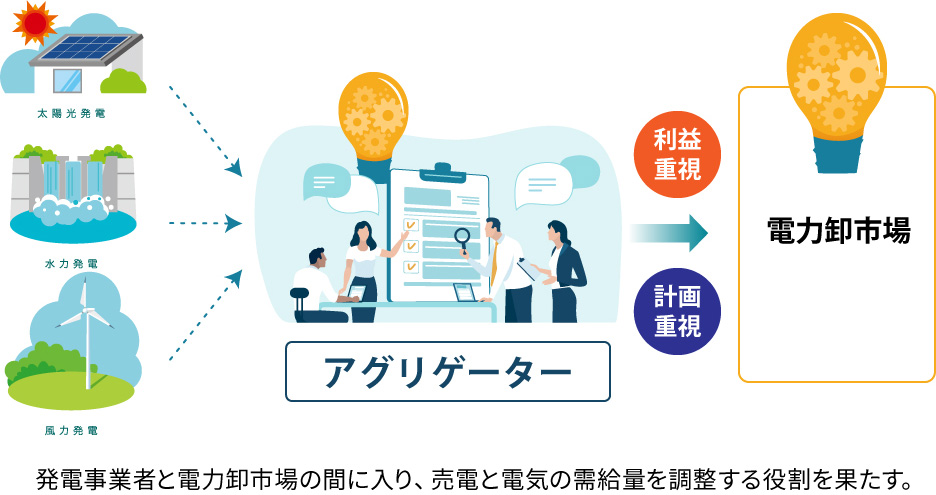 アグリゲーターとは?活用と選定のポイント