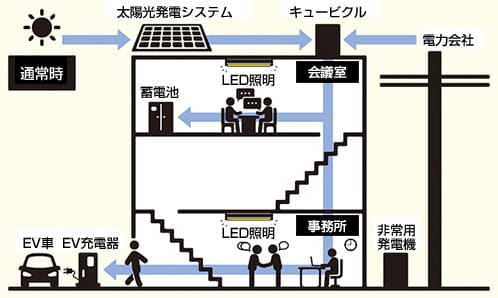 通常時