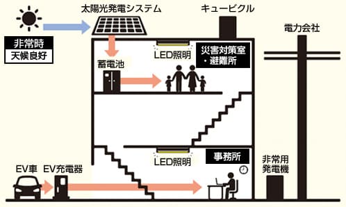 非常時:天候良好