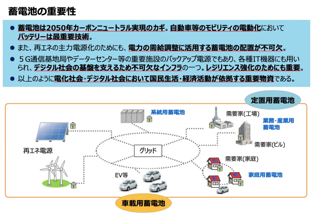 「蓄電池を賢く制御」それが企業のエネルギー戦略を強固にします