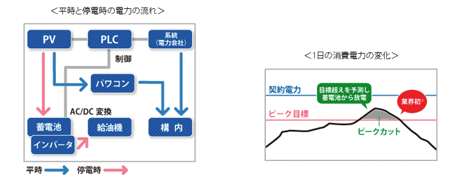 グラフ