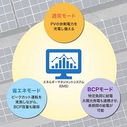 －通常時のご活用ではどのようなことを意識されていますか？