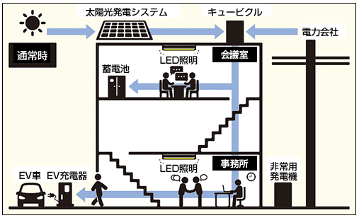 通常時