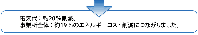 導入効果