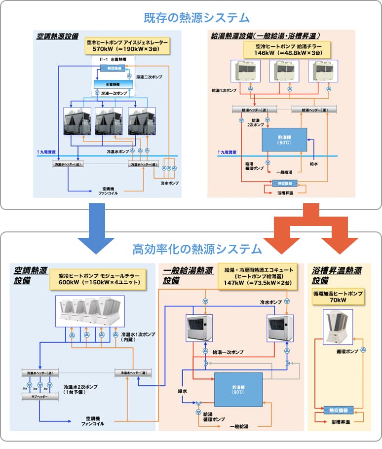 熱源システム